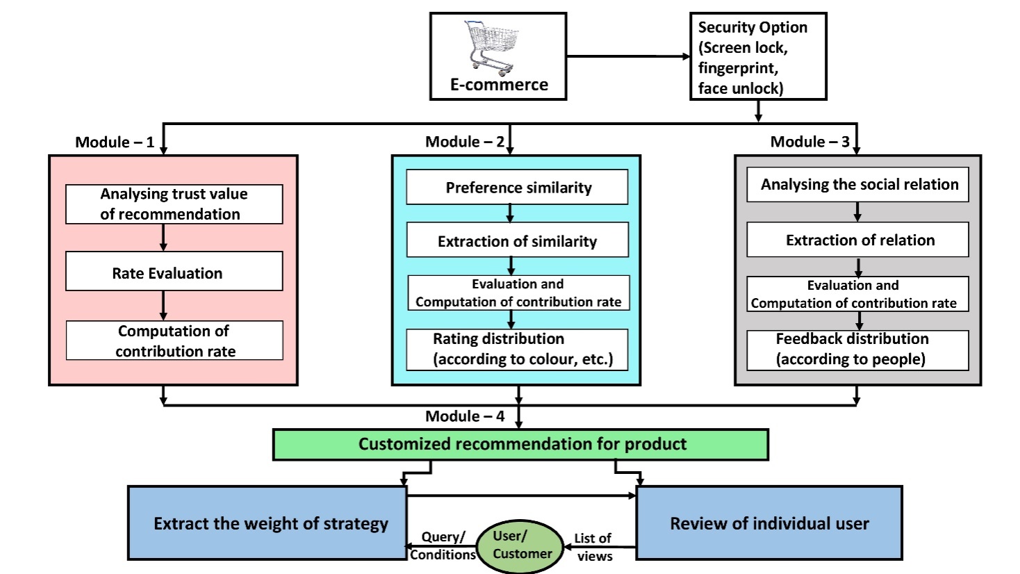Dynamic Hybrid Recommendation Approach for Improving Accuracy in E-Commerce with Limited User Data
