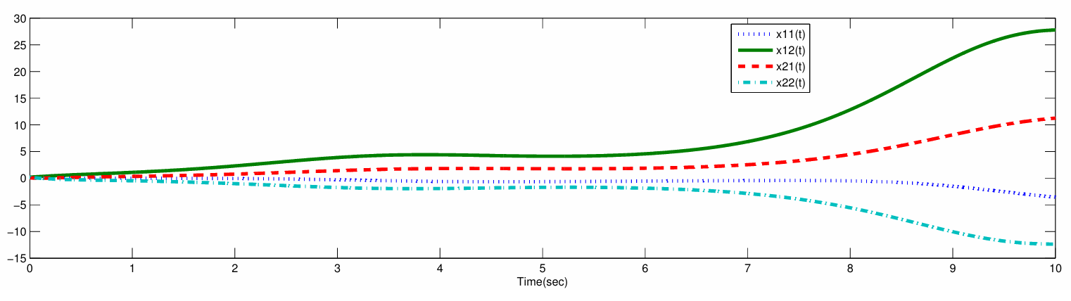 Robust Decentralized Dissipative Control Design for Uncertain Fractional-Order Interconnected Systems via Non-Fragile State Feedback