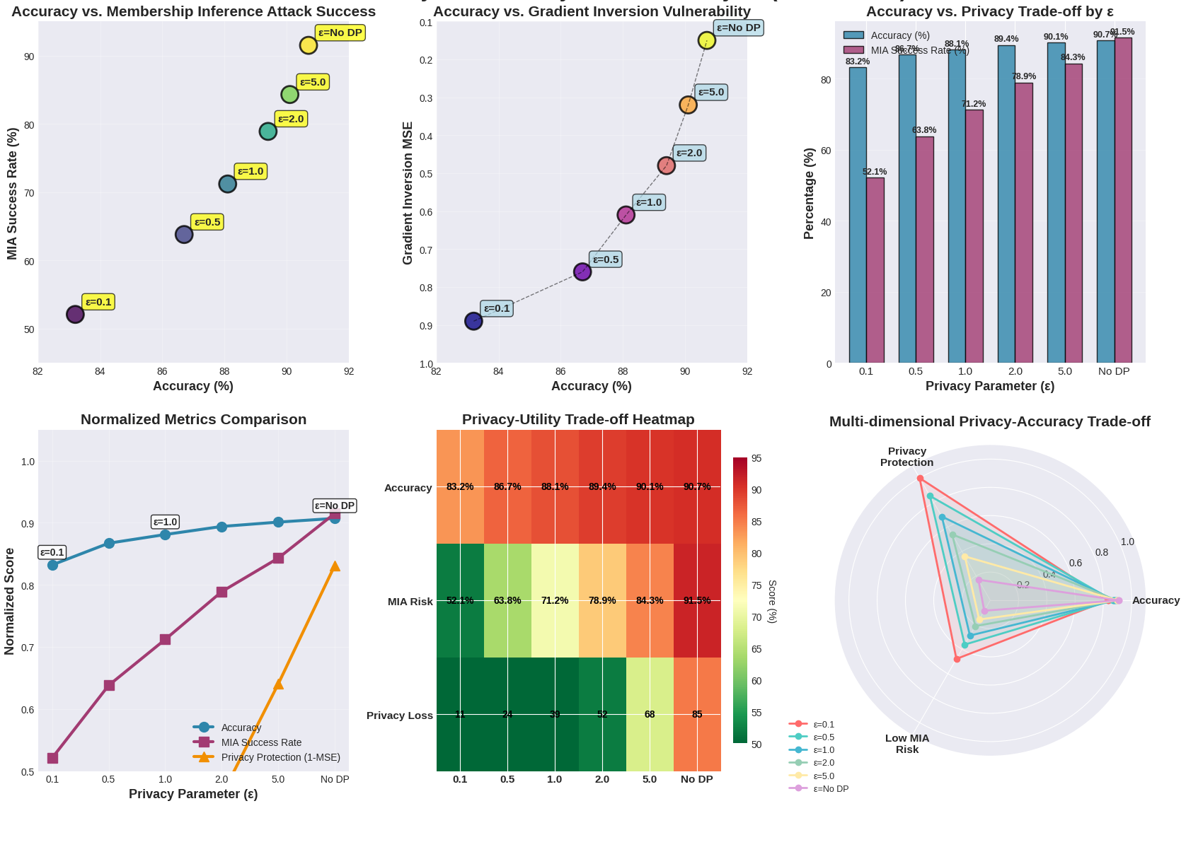 Blockchain Consensus Mechanisms and Enhancement Techniques for Federated Learning-Based Intrusion Detection Systems in IoT Smart Homes