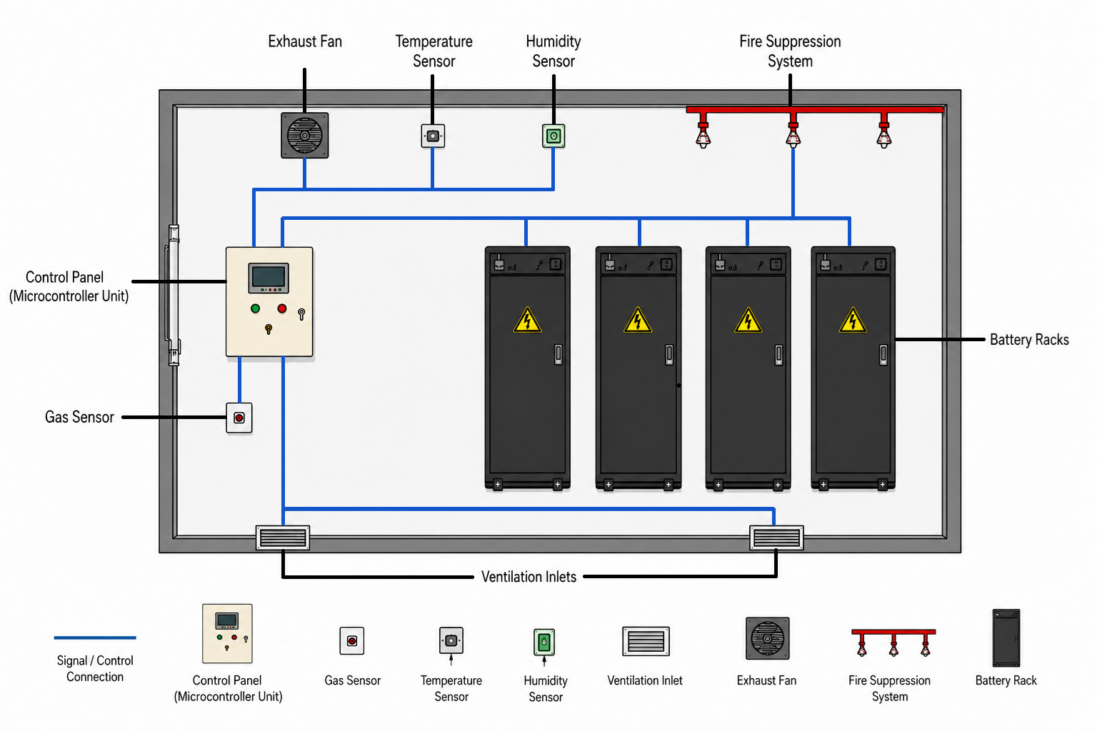 Safety-Oriented Multi-Parameter Monitoring and Response Time Assessment of Battery Energy Storage Systems
