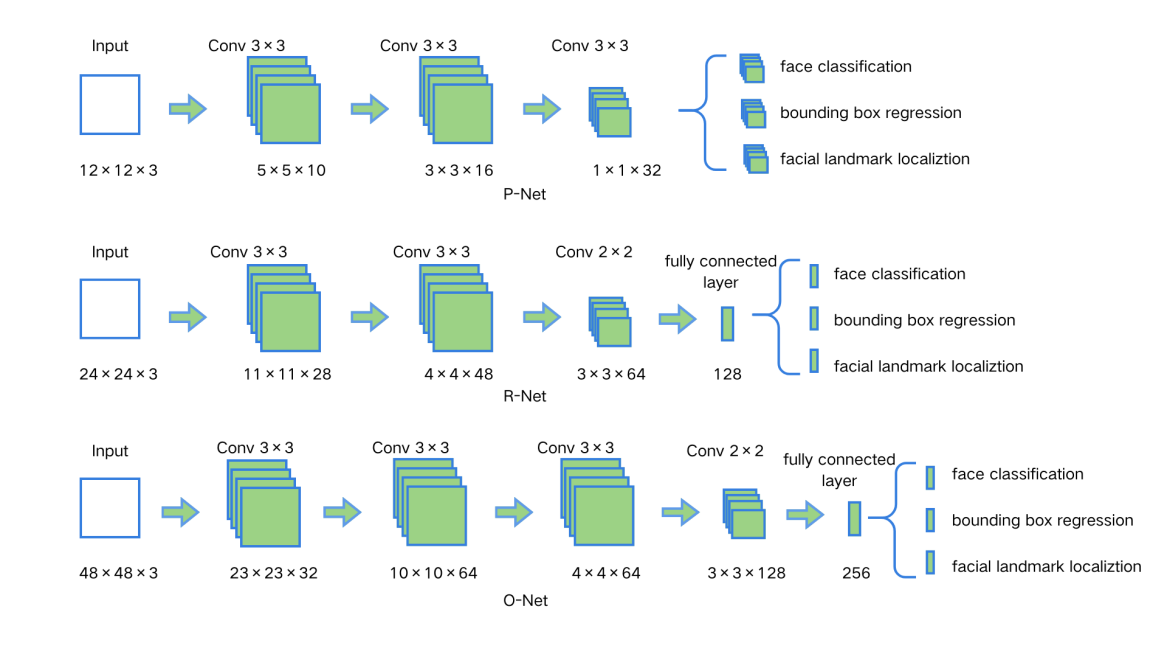 Fatigue Driving Detection via Multi-Head Transformer with Adaptive Weighted Loss