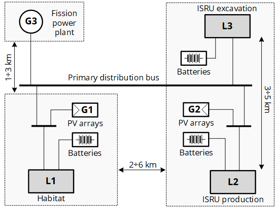 Towards Installing the First Lunar Microgrid