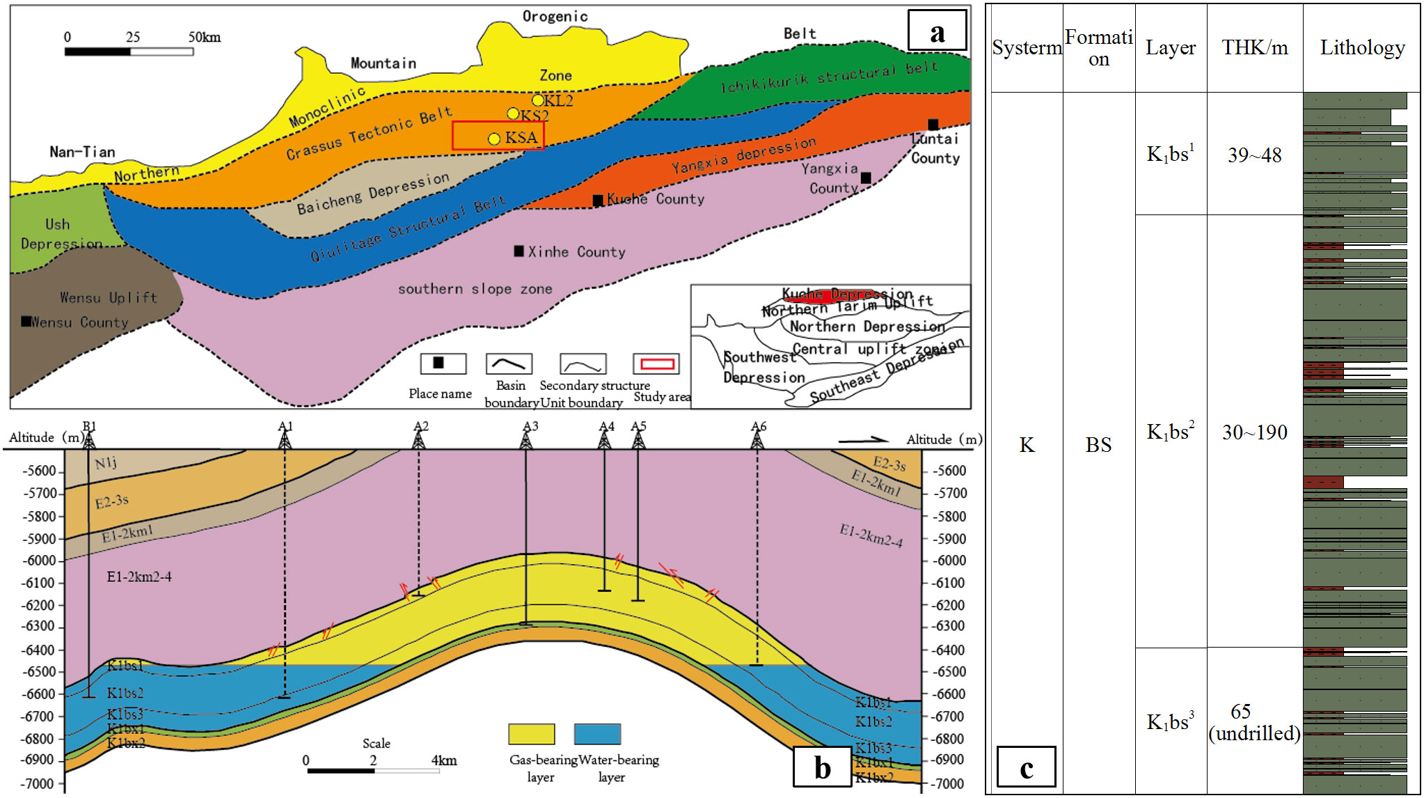 Identification and Distribution Characteristics of Mudstone Intercalations in Ultra-Deep Tight Fractured Sandstone Gas Reservoirs: A Case Study of the Keshen A Gas Reservoir, Tarim Basin