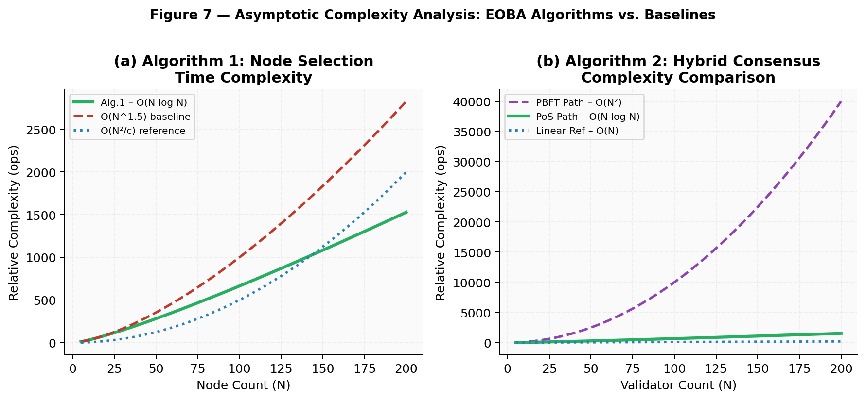 Energy-Optimized Blockchain Architectures for Sustainable Distributed Computing