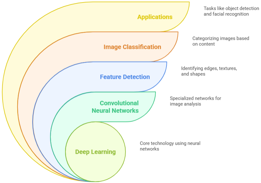 Quantifying Risk with AI: Models and Frameworks