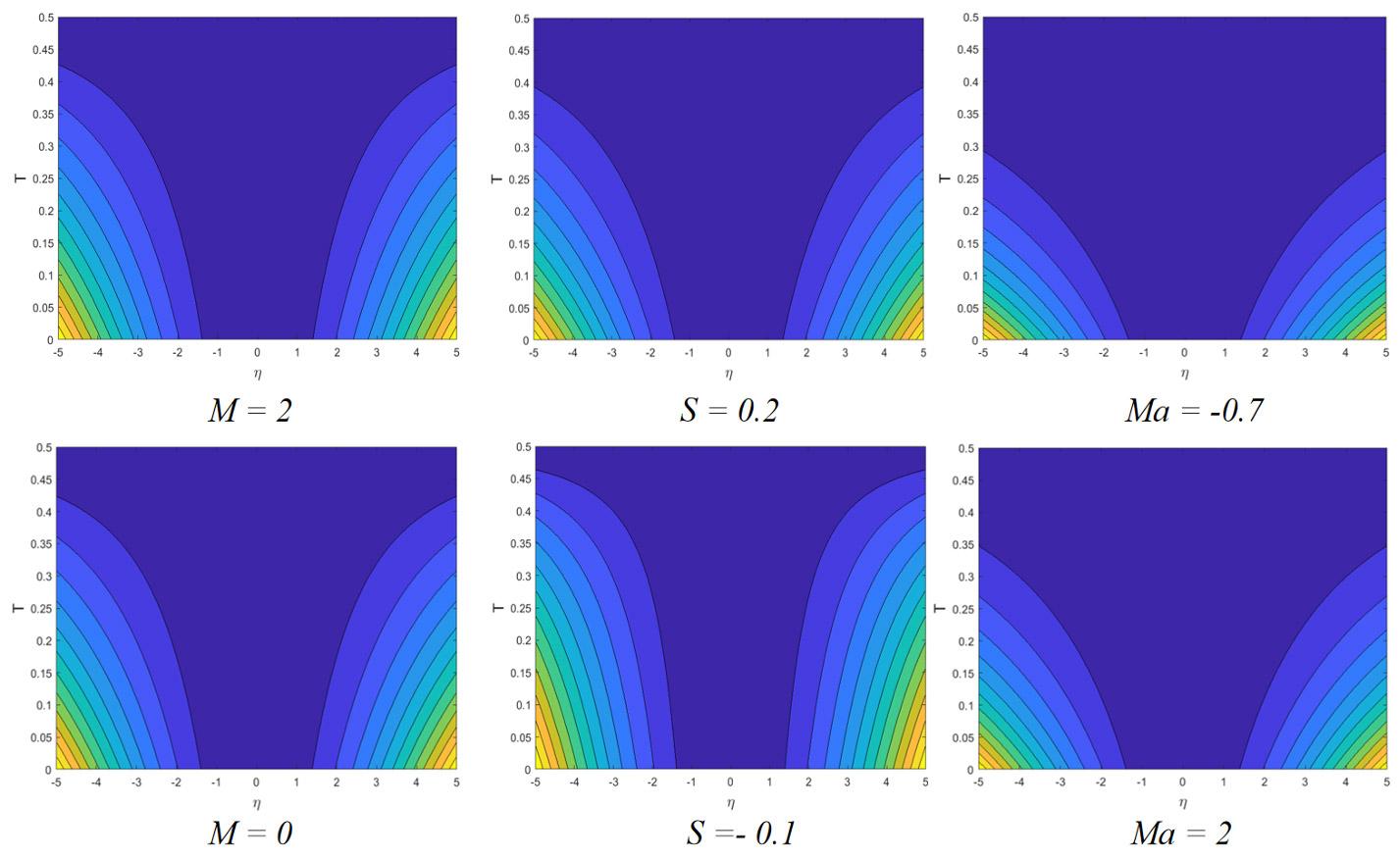 Significance of Riga Plate on Marangoni Convective Flow of Casson Hybrid Nanofluid over a Stretching/Shrinking Sheet with Suction and Darcy-Forchheimer Effects