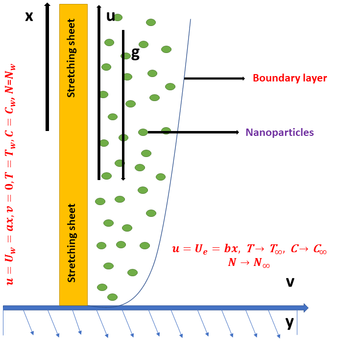 Numerical Study of Nonlinear Third-Grade Nanofluid with Generalized Heat and Mass Flux in Mixed Convective Flow