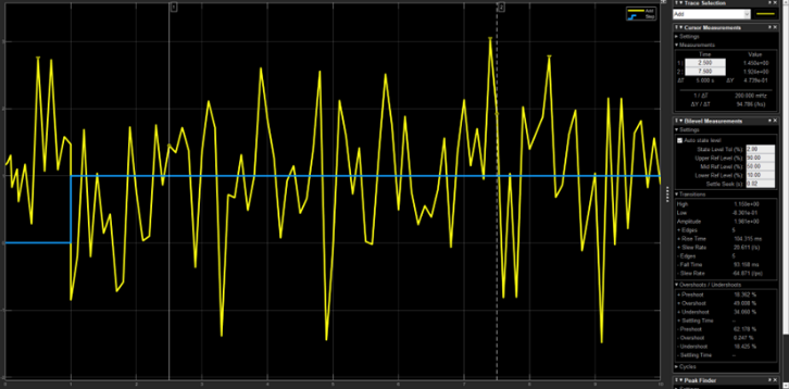 Optimization of DC Motor 054b-2 Using LQR and LQT Methods in MATLAB
