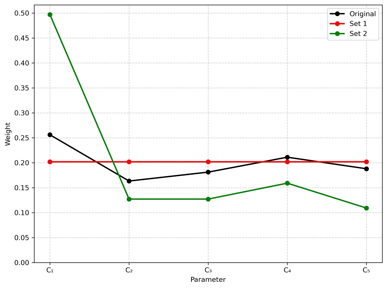 CRITIC-EDAS Method for Linguistic Picture Fuzzy Soft Sets and Its Application in Decision Making Problem