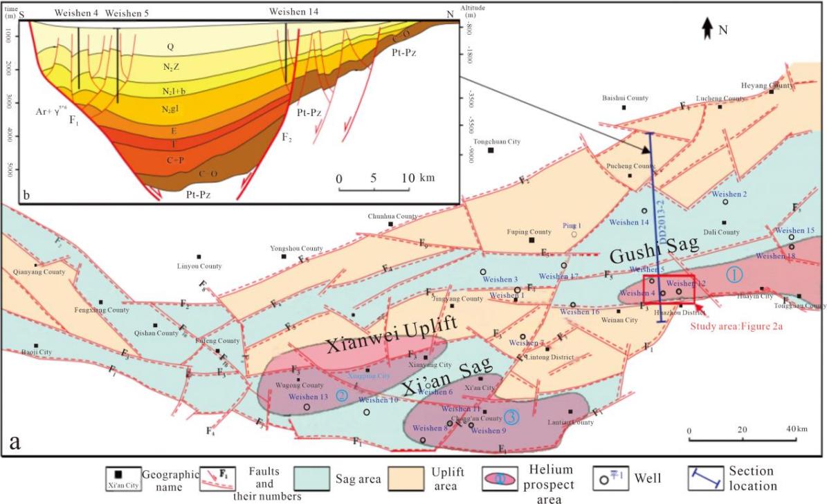 Coupling Mechanisms of Qualitative-Quantitative and Macro-Micro Analyses for Helium Reservoir Characteristics in Northern Huazhou Area, Weihe Basin