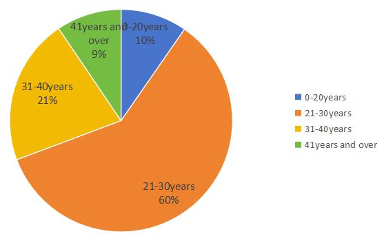Study on the Judicial Application of the Crime of Aiding Information Network Criminal Activities