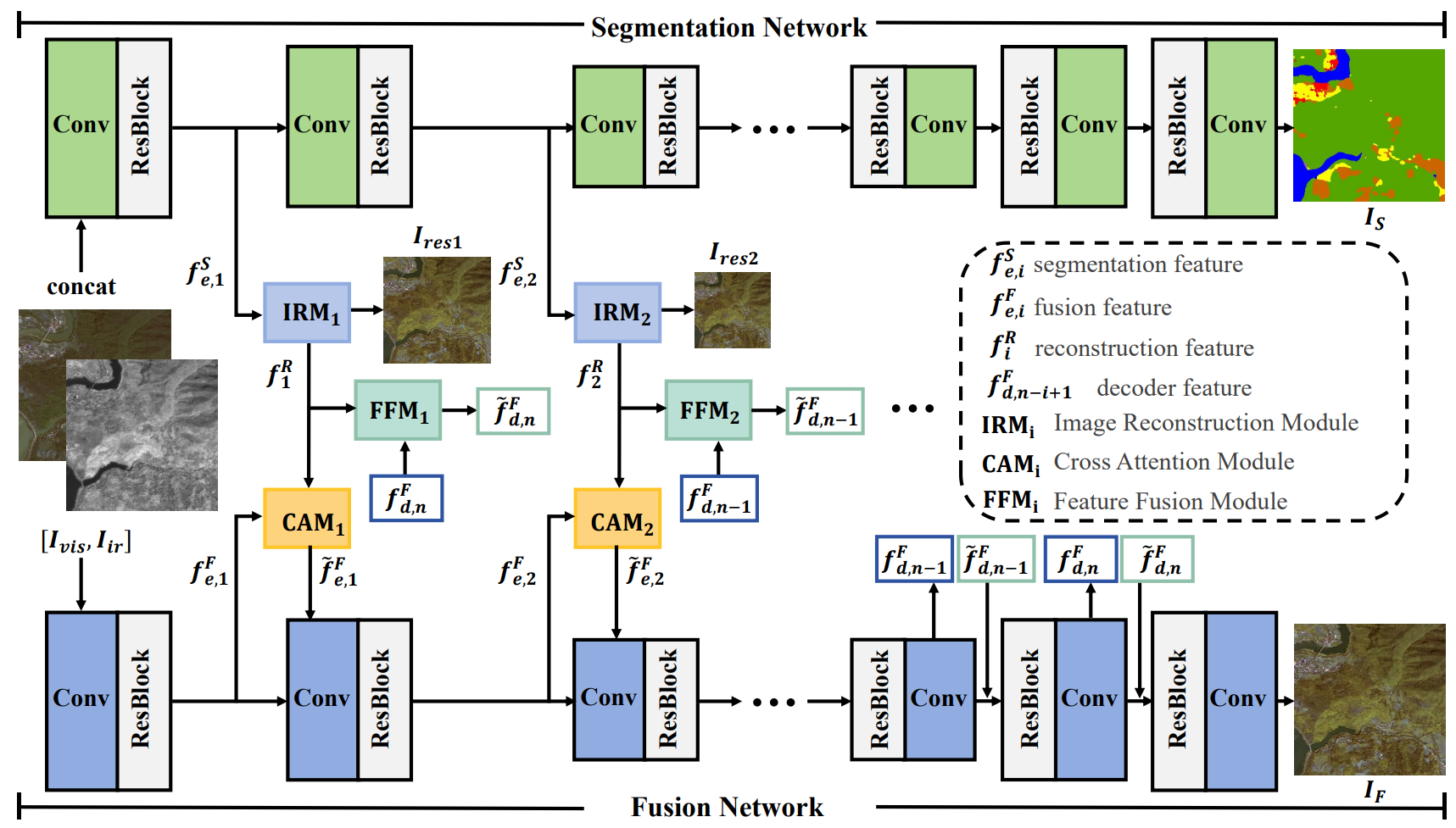 Self-supervised Segmentation Feature Alignment for Infrared and Visible Image Fusion