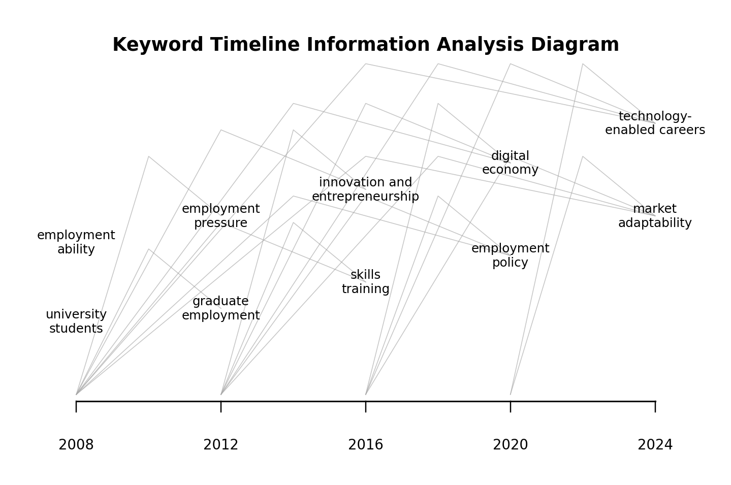 Historical Mission and Life Initiatives of College Students in the New Era: Employment Choices and Employment Psychology - Based on Questionnaires and Interviews from 31 Universities Nationwide