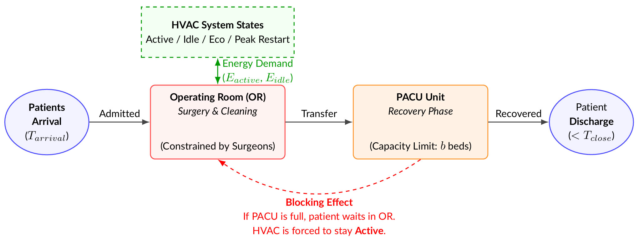 Energy-Aware Operating Theatres Scheduling Using Metaheuristics