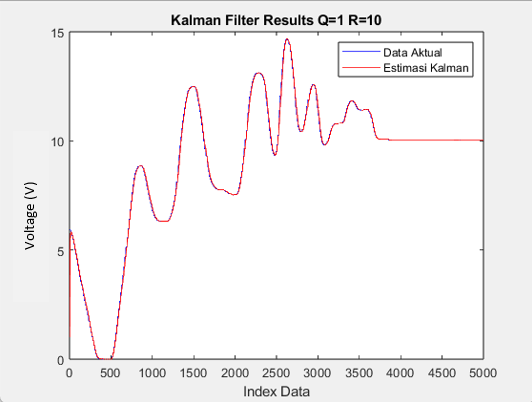 Comparative Simulation of Kalman Filter and Moving Average on Siemens S7-1200 PLC-Based Loadcell Sensor Readings