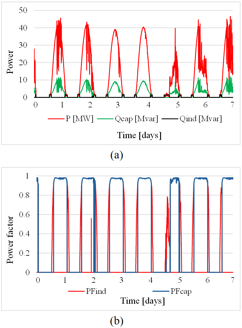 Power Quality of the 50 MW PV Power Plant