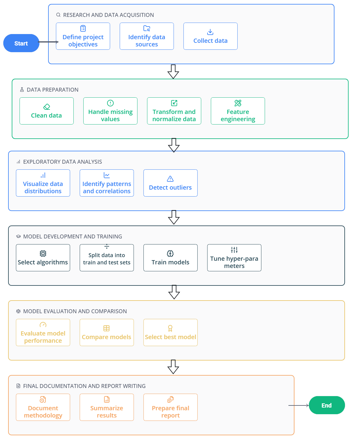 A Big Data-Driven Hybrid Ensemble Learning Framework for Crop Yield Prediction in Low-Productivity Districts