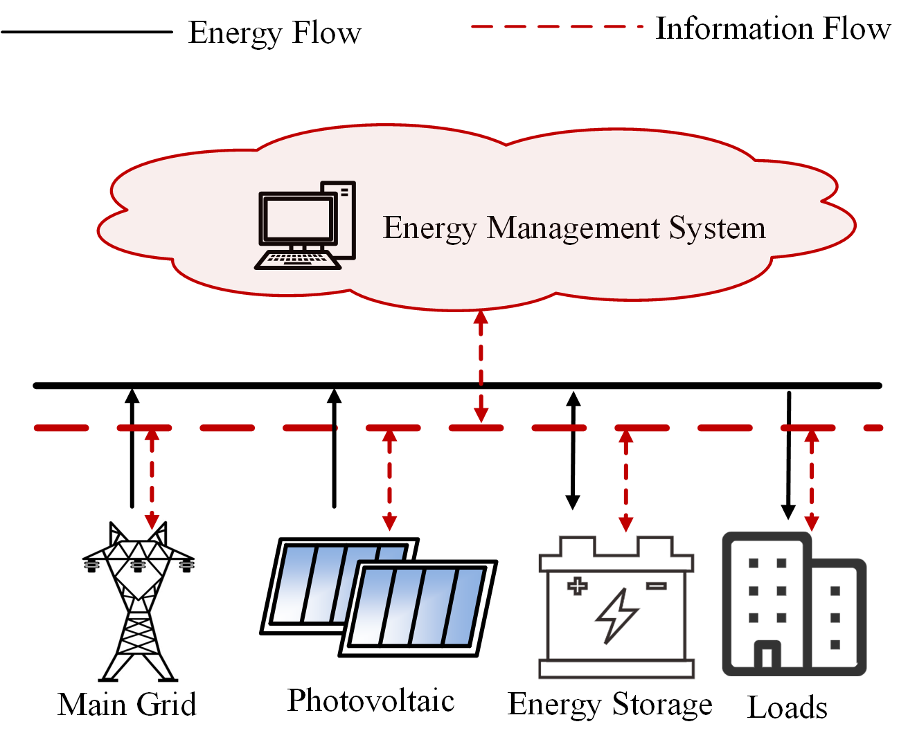 A Digital-Twin-Driven Cyber–Physical Framework for Real-Time Energy Management and Secure Operation of Renewable Energy Systems