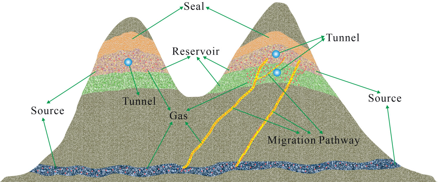 Gas Tunnels in Non-Coal Strata in China: A Systematic Review of Conceptual Framework, Genetic Typology and Regional Distribution