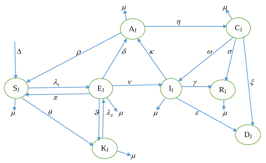 On Mathematical Study of Juvenile Delinquency with Precautionary Measure, Public Education and Intervention Programs as Control Strategies