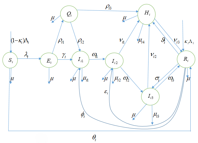 On Multi-Group Chickenpox Mathematical Epidemic Models with Effective Vaccination and Re-Infection Challenges