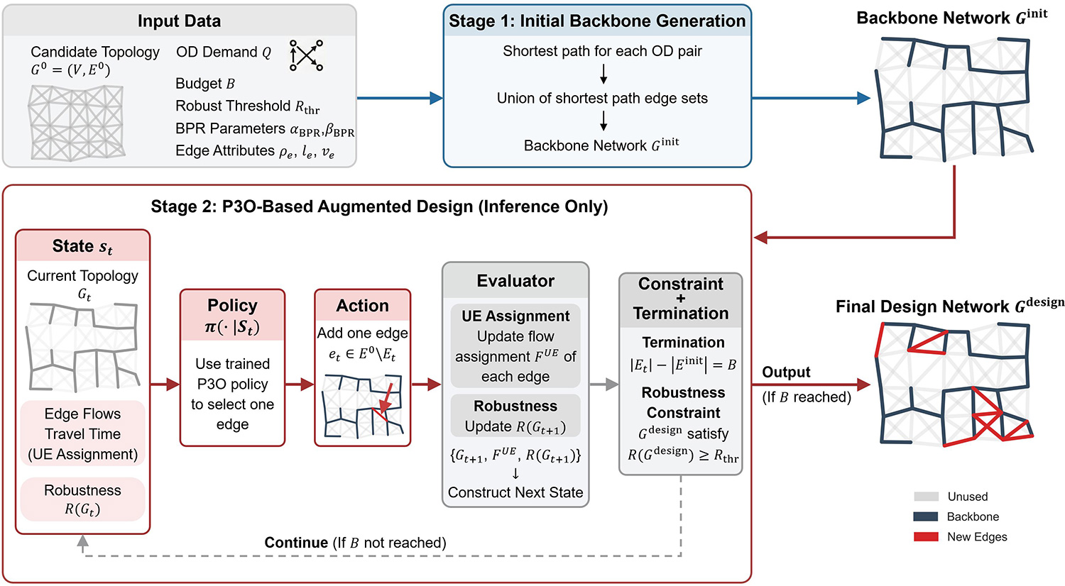 Design of Low-Altitude Air Route Networks with Robustness Boundary via Reinforcement Learning