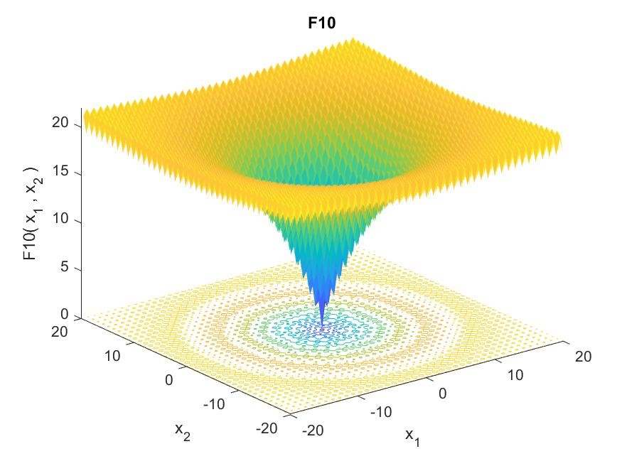 Battle Royale Optimizer with Ring Neighborhood Topology