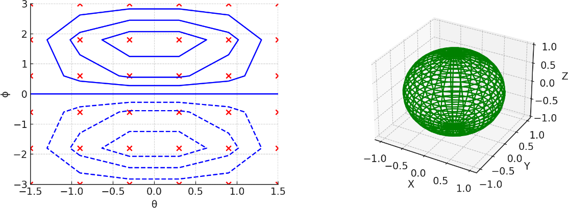 Adaptive Manifold Concept with Regularized Autoencoders (AMRAE) for Effective Dimensionality Reduction
