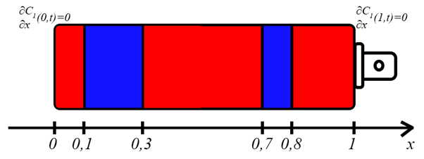 Computer Simulation of Diffusion in a Mixture of Ideal Gases Considering the Dependence of the Diffusion Coefficient on the Entropy of Mixing Using Finite Element Method