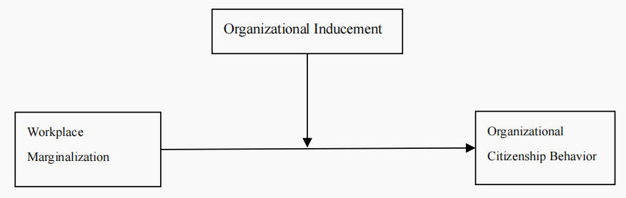 The Impact of Workplace Marginalization on Organizational Citizenship Behavior of Property Management Personnel in Public Health Emergencies