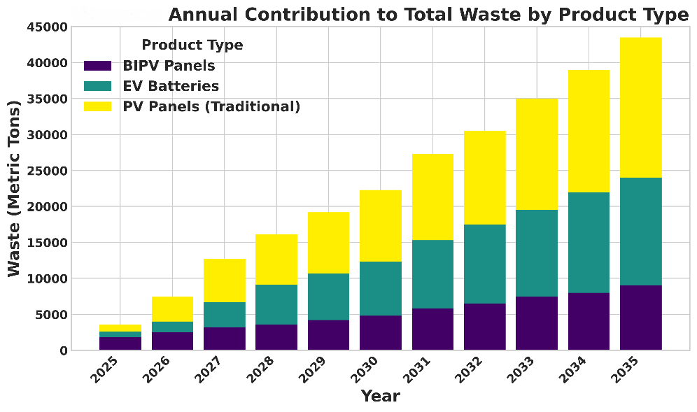 A Decision Support System for Reverse Logistics Network Design: Integrating Multi-Factorial Forecasting of Solar Panel End-of-Life Assets