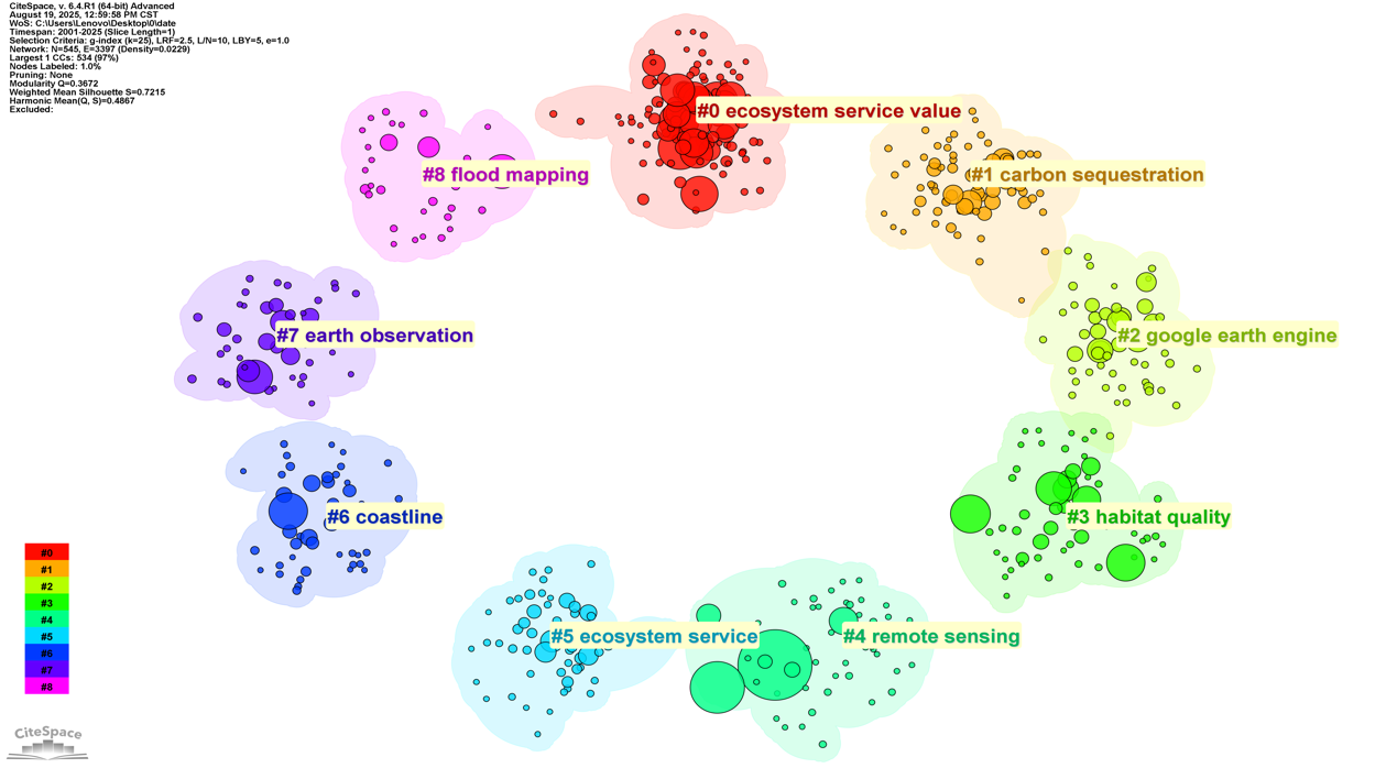 Global Research Trends on Ecosystem Service Valuation Using Remote Sensing (1990–2024)