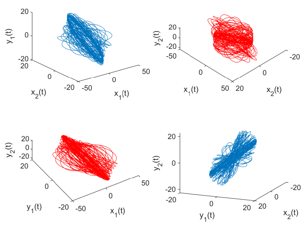 Further Analysis on Preassigned-time Anti-synchronization of Memristive Inertial BAM Neural Networks