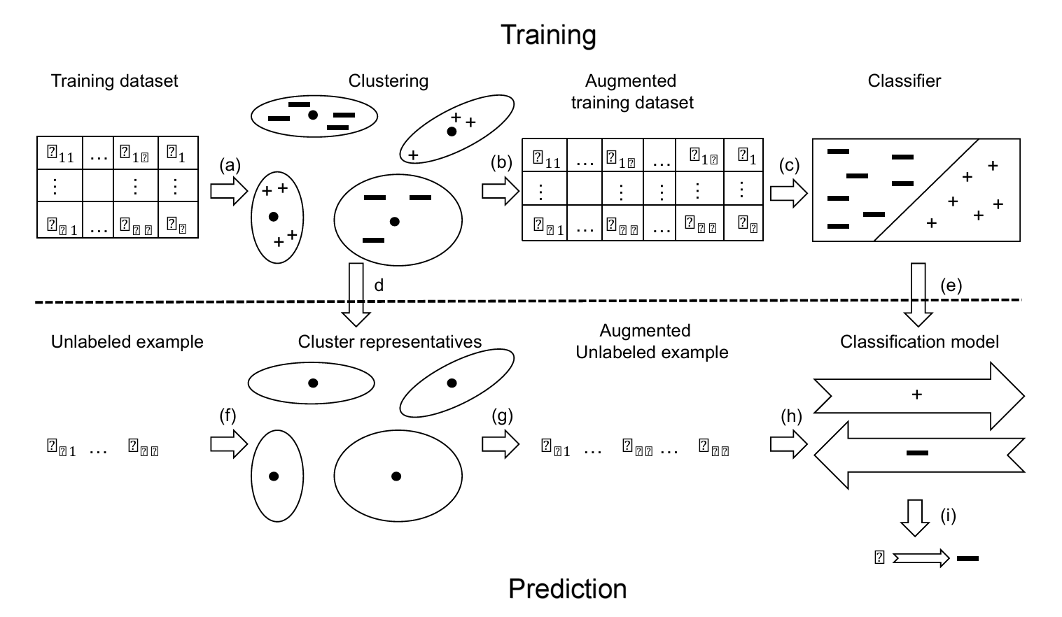 KFWAdaBoost-Based Soft Label Learning Framework for Student Performance Prediction