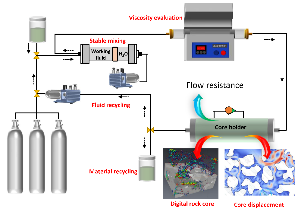 Microscopic Analysis of Flow Resistance of Oil Displacement Fluid in Reservoir Fractures