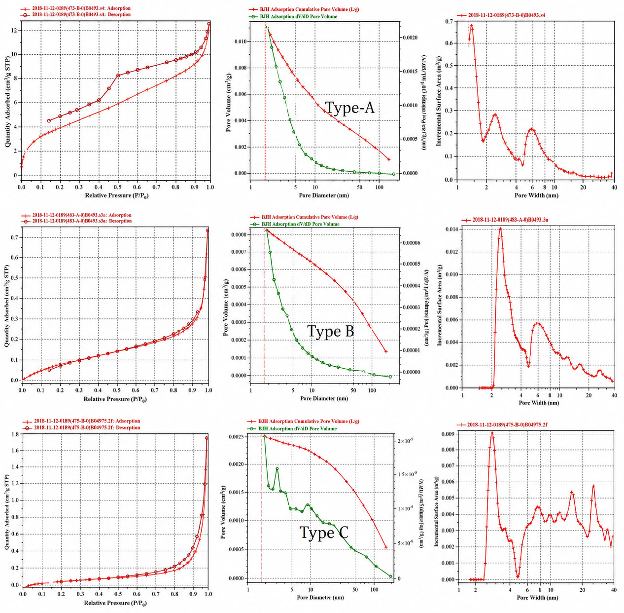 Study on Reservoir Space Characteristics and Gas Storage Mechanism of Low-Rank Coal Reservoir in Junggar Basin