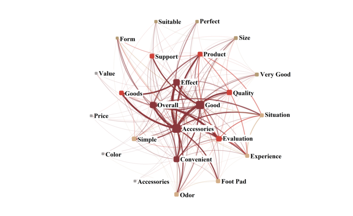 Topic Mining and Sentiment Analysis for Consumer Reviews of Automotive Spare Parts on E-commerce Platforms