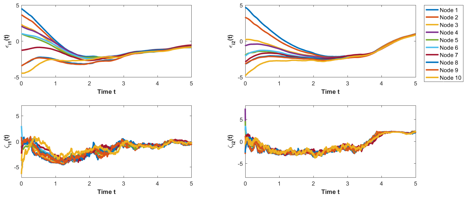 Prescribed-Time Mean-Square Synchronization of Stochastic Coupled Inertial Neural Networks with Time Delays via Pinning Control