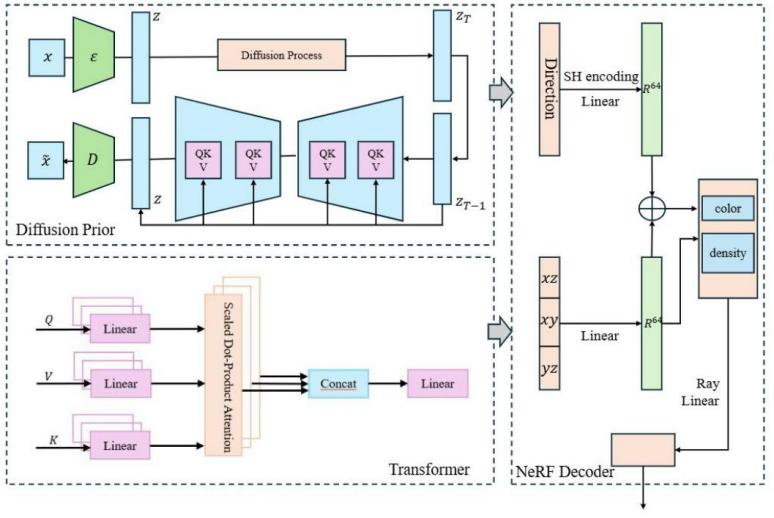 DT-NeRF: A Diffusion and Transformer-Based Optimization Approach for Neural Radiance Fields in 3D Reconstruction