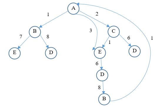 A 2-Step Nearest Neighbor Approach to TSP for Mobile Data Collection Route Optimization in IoT