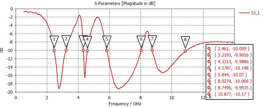 Design of Ultra-Wideband (UWB) Microstrip Patch Antenna for Biomedical Telemetry Applications