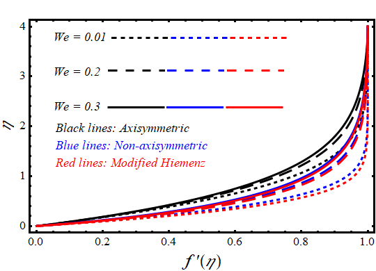 Modified Hiemenz Stagnation Point Flow of Second Grade Nano Fluid