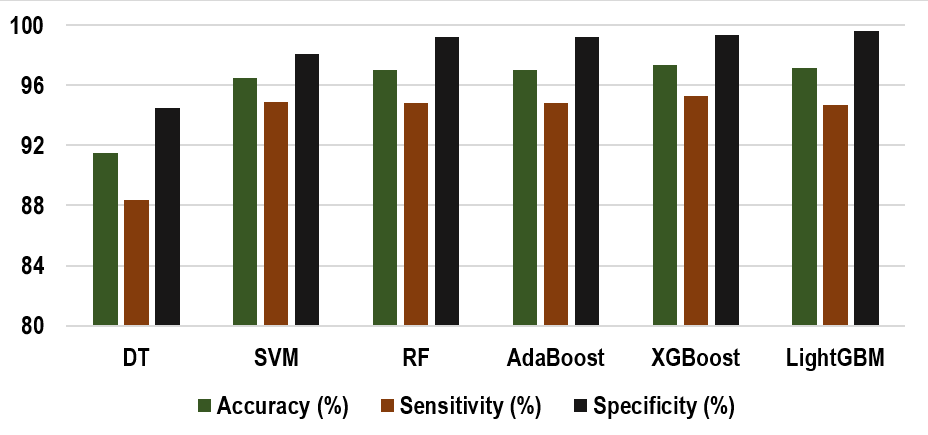 A Multimodal Ensemble Learning Framework for Early Detection of Adolescent Depression Using Multi-Source Real-World Data