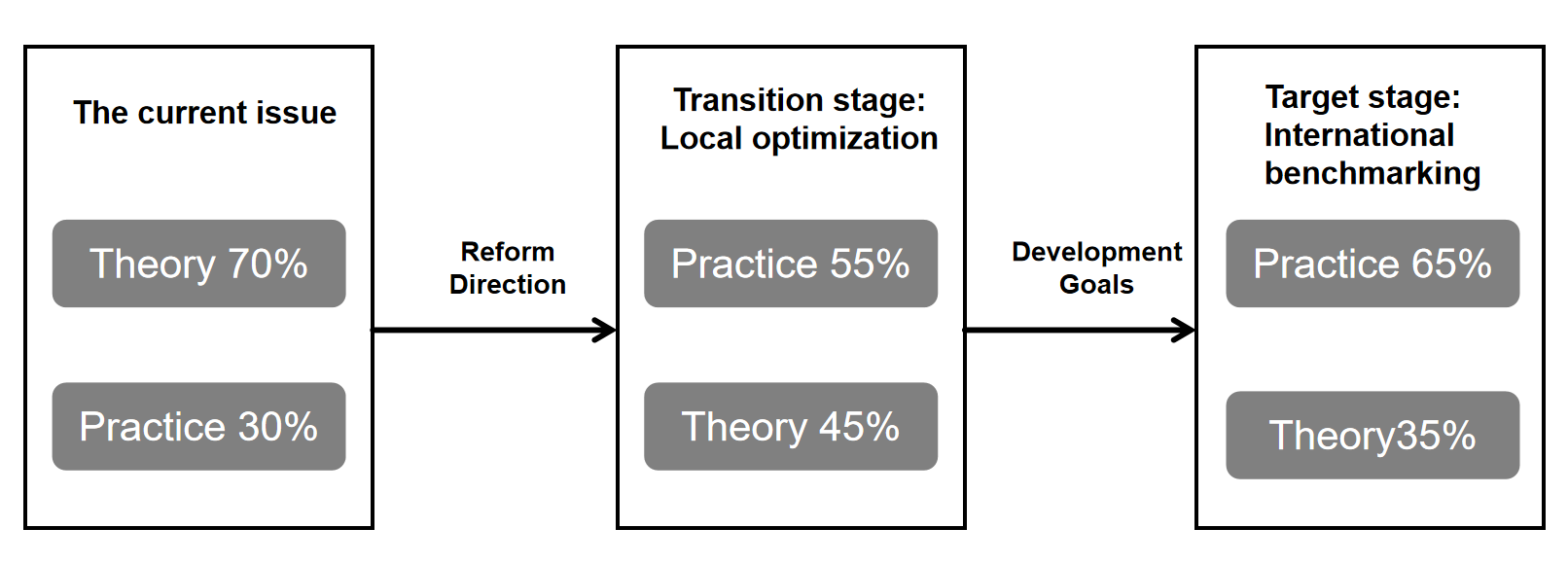 Research on the Reform Path of Nursing Talent Training Model for Health Care