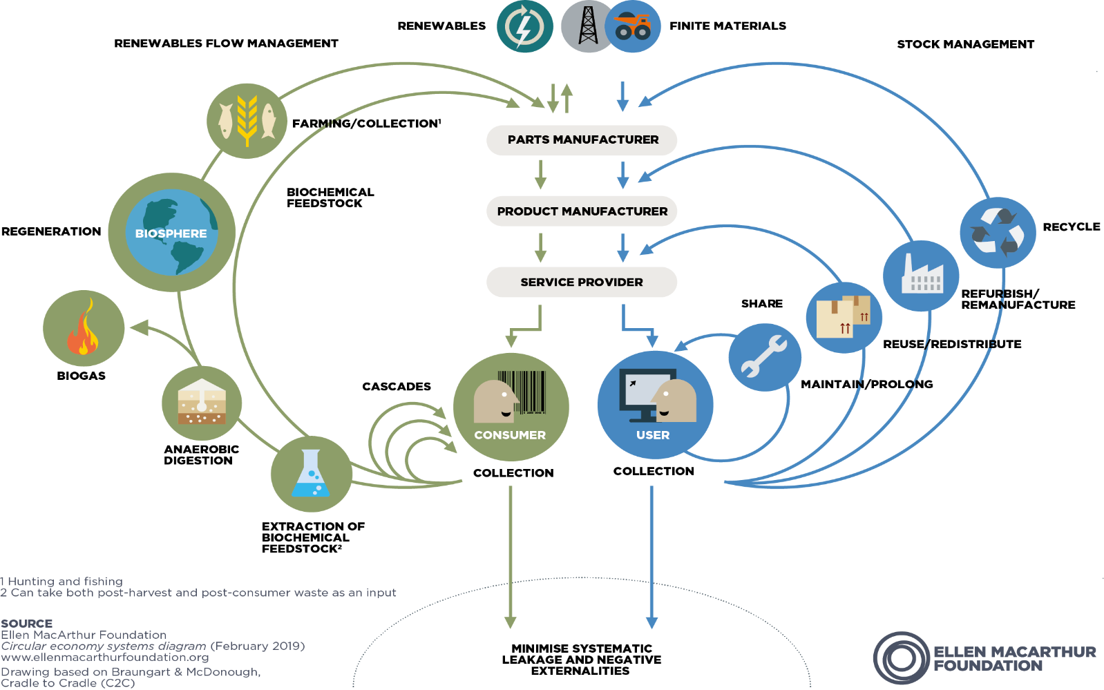Beyond Firm Boundaries: Orchestrating Ecosystem Sustainability Through Business Model Innovation