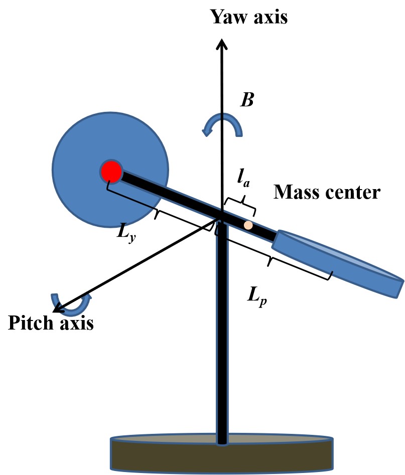 Advanced Barrier Function-Based Robust Prescribed Performance Control with Actuator Fault