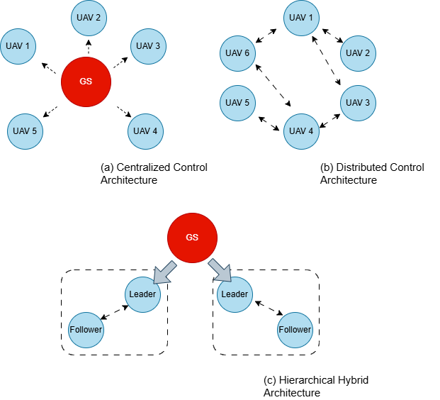 A Review of Fixed-Wing Unmanned Aerial Vehicle Formation Research