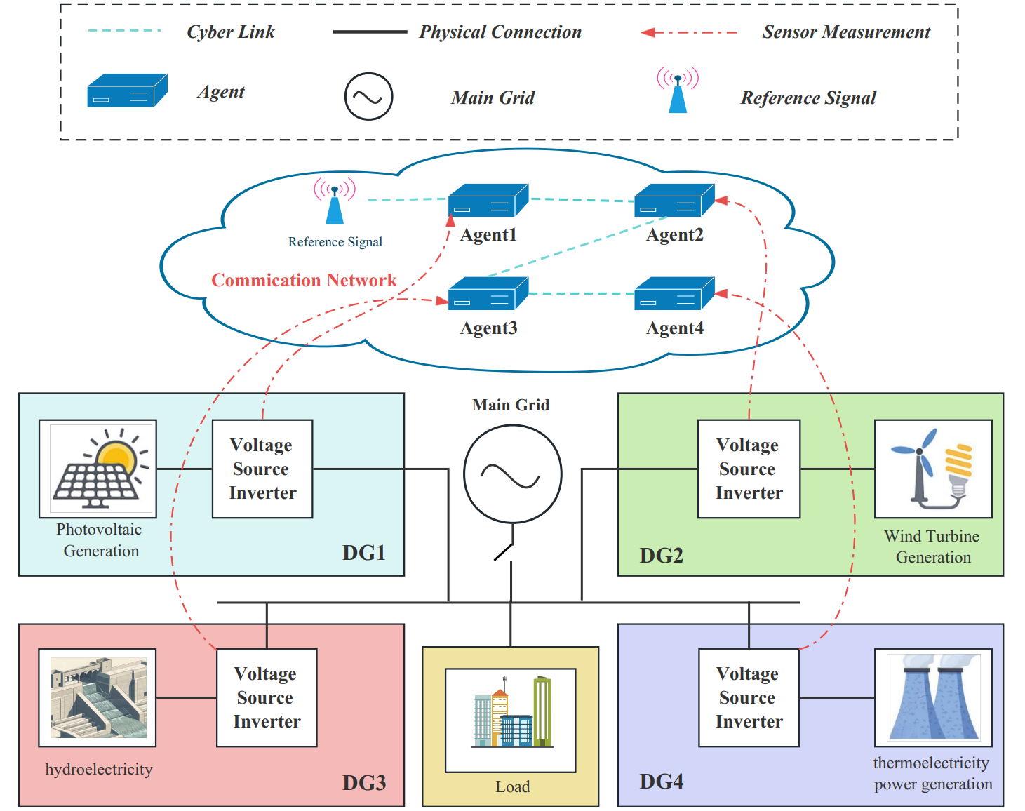 Distributed  Practical Prescribed-Time Secondary Control of Microgrid under Event-Triggered Communication