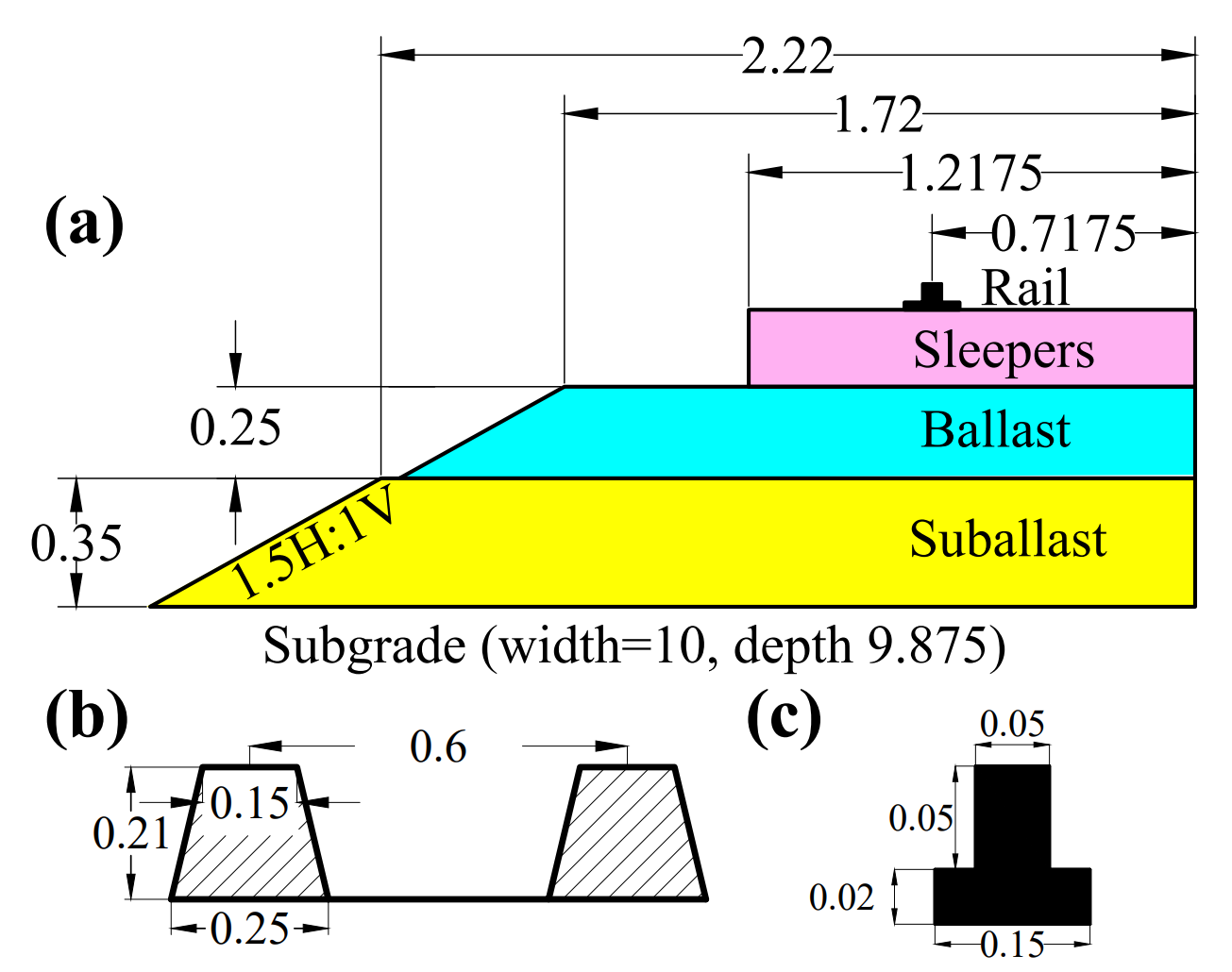 Numerical Analysis of Slipping of the Wheel Under Rotation-controlled and Translation-controlled Motion on Railway Tracks