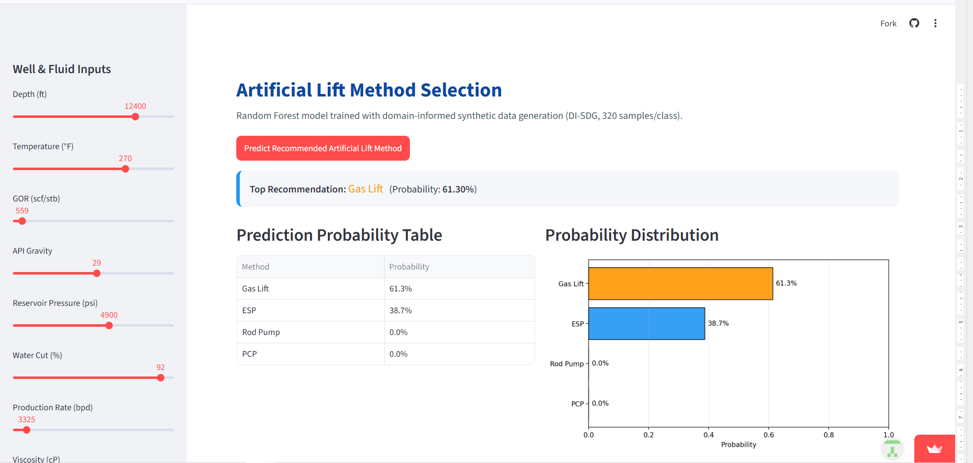 A Machine Learning Framework for Artificial Lift Method Selection with Physics-Informed Data Balancing